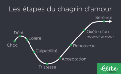 170818_infographic_stages-of-love-grief_el_ca-fr_1_0.png