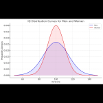 the-intelligence-difference-between-men-and-women-v0-a62gflv7nvcd1.png